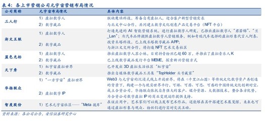 三人行研究報告 整合營銷能力行業領先，積極布局元宇宙新賽道